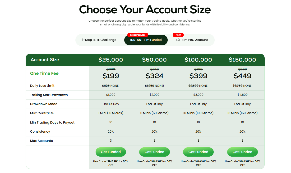 Step-by-step process to register an account on Top One Futures platform.
