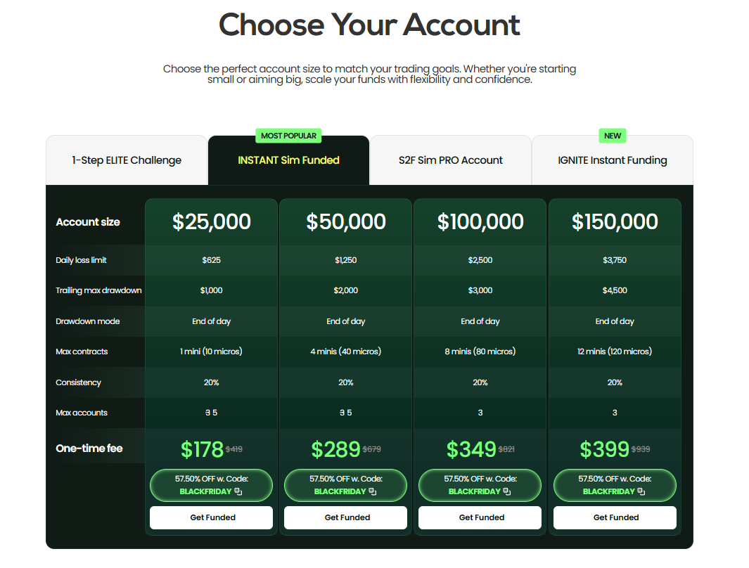 Positive Top One Futures user review 2